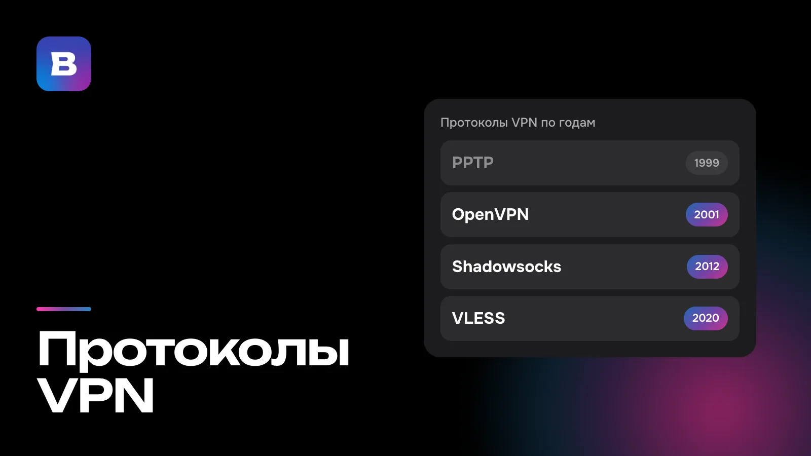 Протоколы VPN