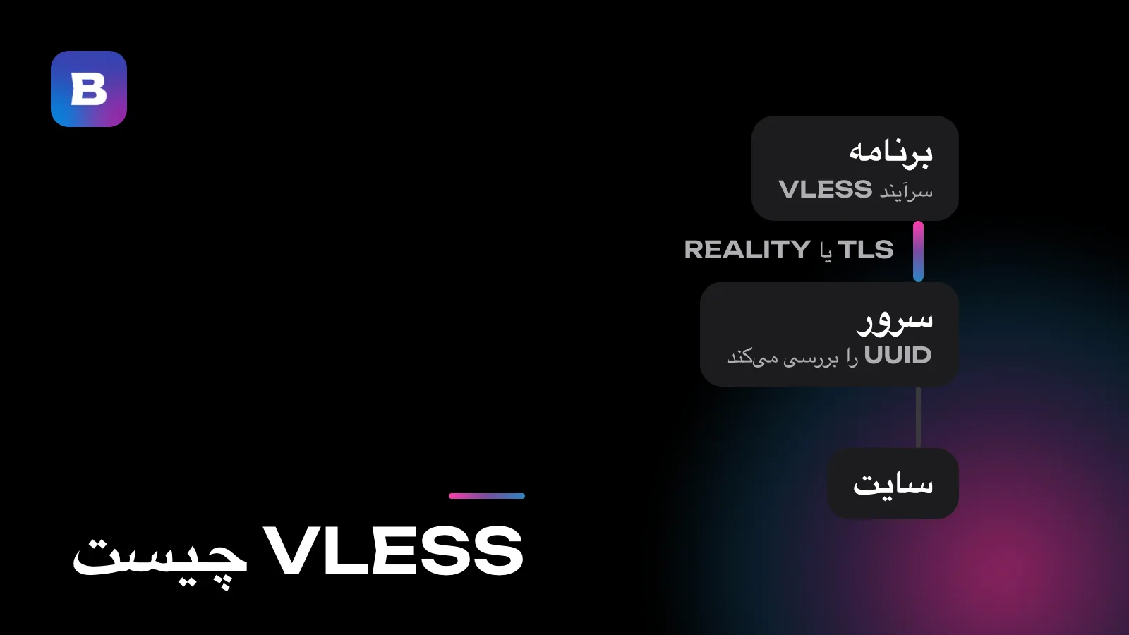 VLESS چیست